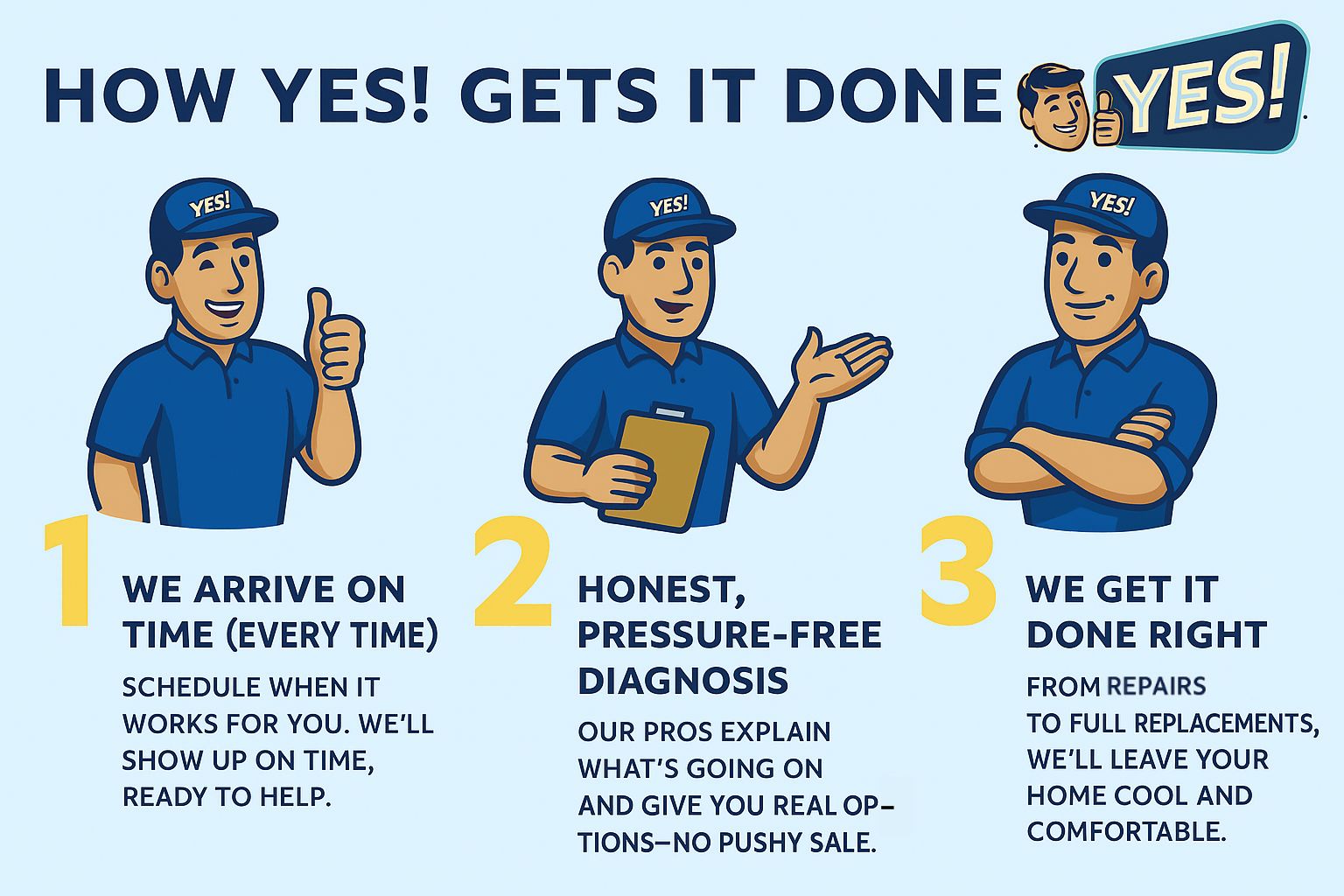 YES! HVAC in Utah and Nevada - How it Works