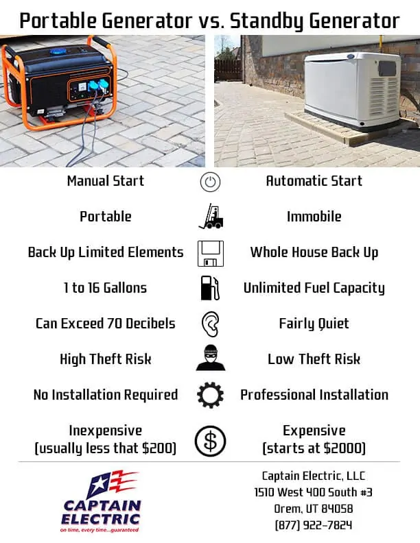 infographic portable vs standby